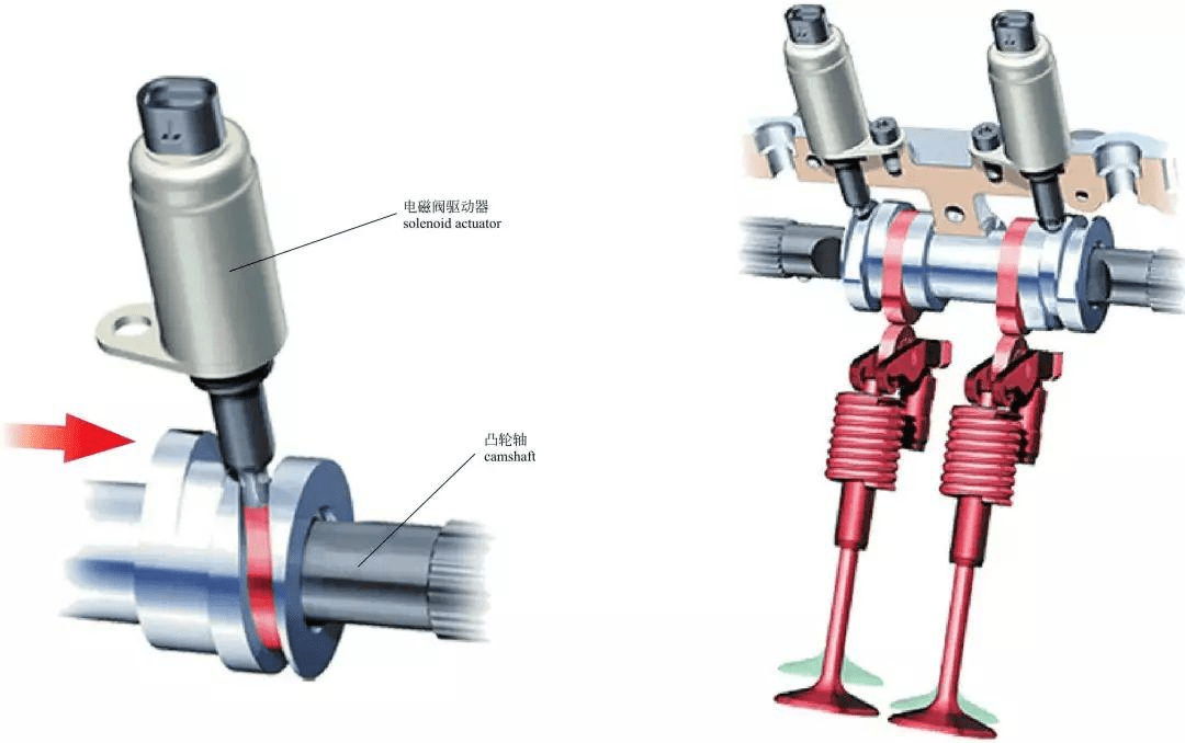这个解决办法从理论上来说符合上面的推断,因为凸轮轴调节器的作用是