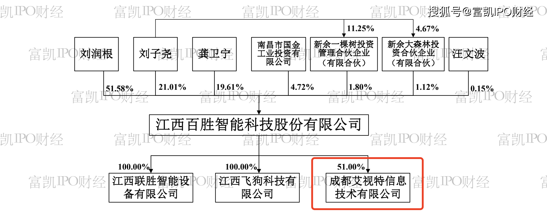 百胜智能遭突击入股还签对赌 员工人数矛盾涉嫌虚假披露(图2)