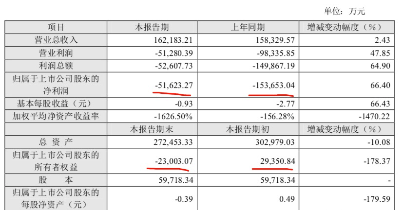 涨幅最大的股票排名_世界上胸最大的人排名(3)