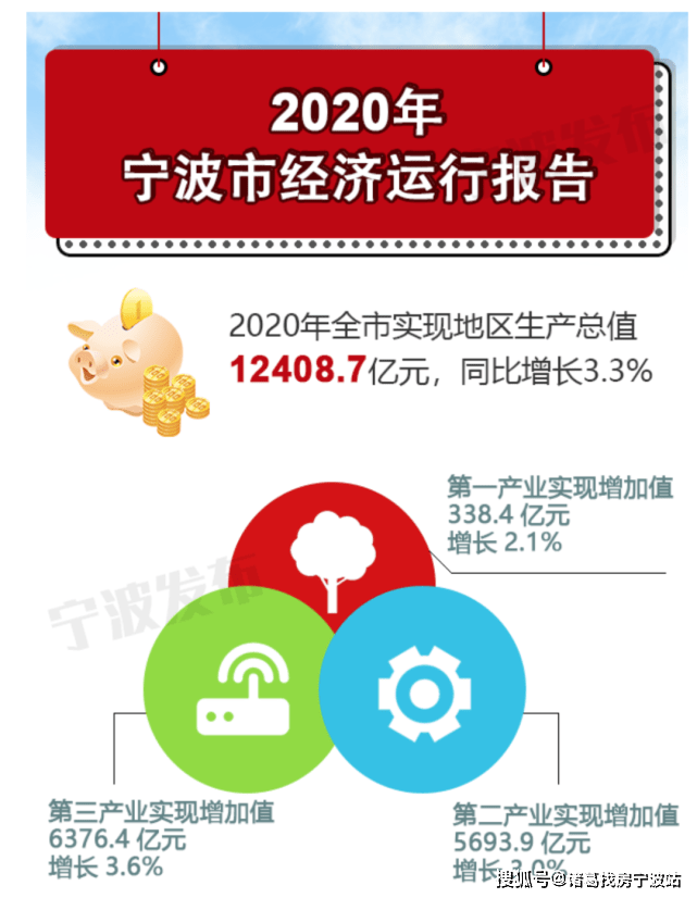 宁波gdp2020年总量_2020年宁波禁摩区域图