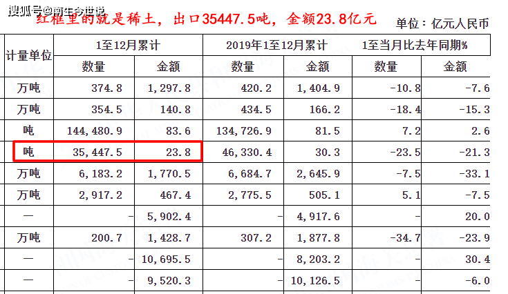 中国现在有多少人口2020_2020年1 2月中国乘用车出口特征分析(3)