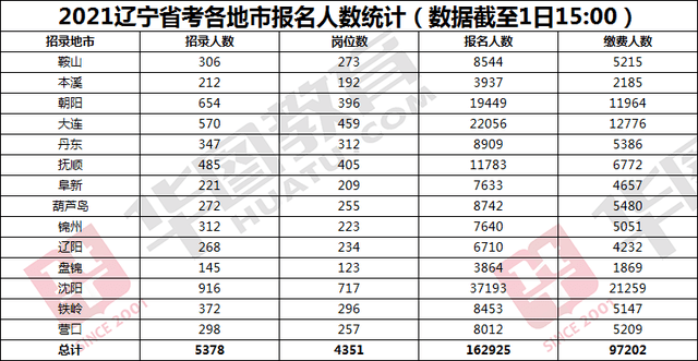 沈阳市人口有多少2021_沈阳市2021年月相图(2)