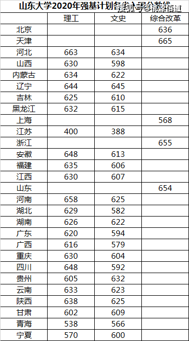 627分算什么大学(627分能上985大学吗)