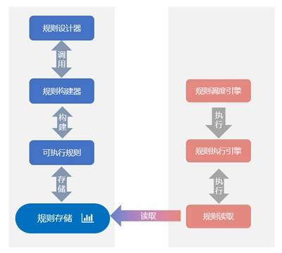 平台|信也科技发布PMS精准营销智能平台 打造数字化营销新模式