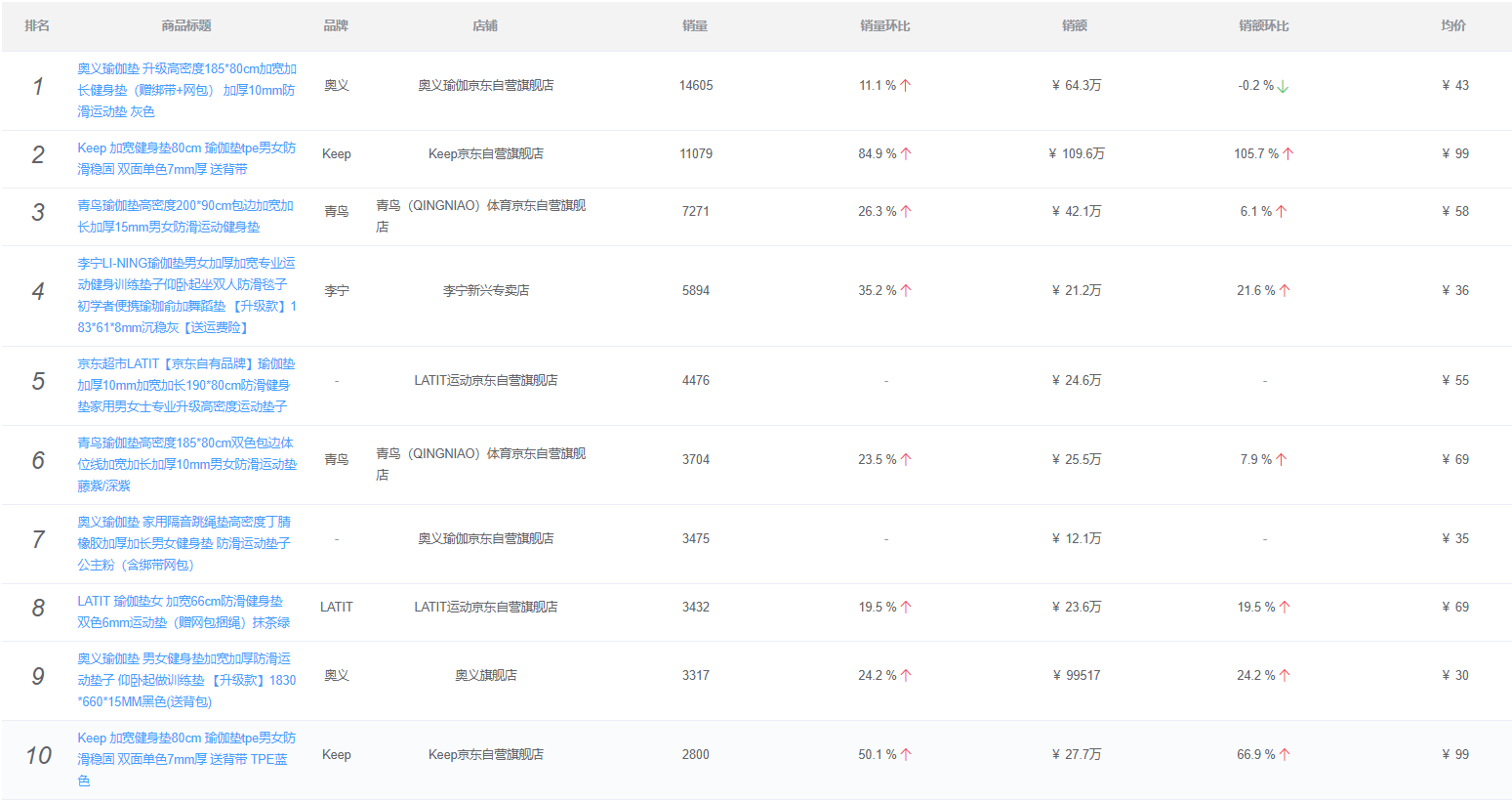 2021年电商占gdp占比_每日推荐