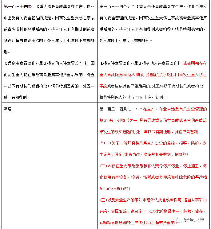 冒吉人口数_人口普查(2)