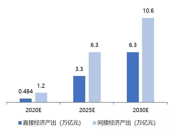 河南省数字经济总量_河南省地图(3)