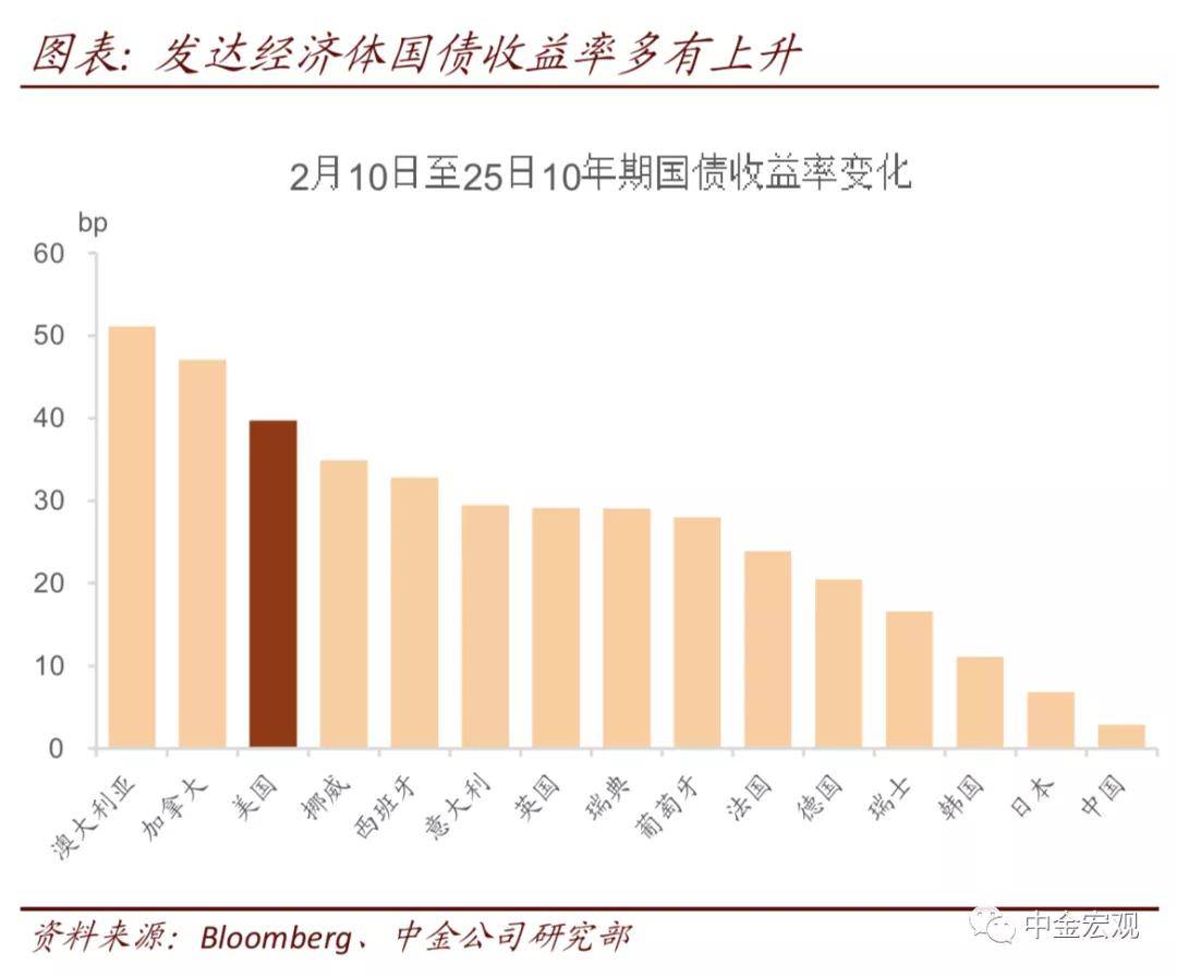 货币流通量与经济总量对比_对比与调和(3)