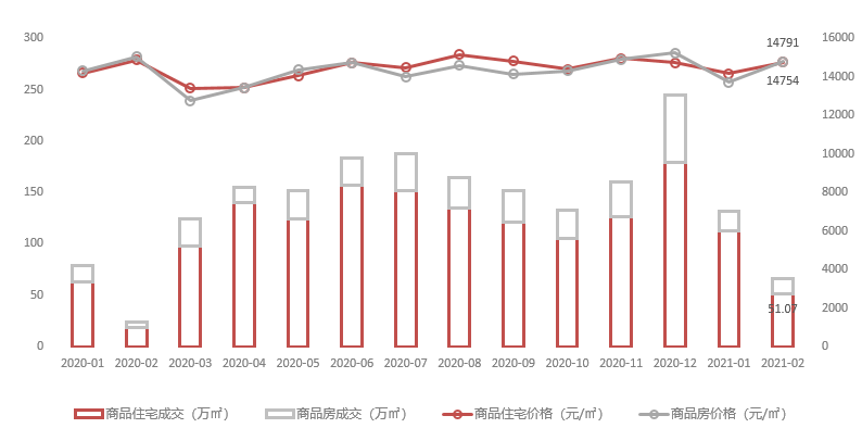 2021年2月青岛gdp_2021年1 2月中国软件行业经济运行报告(2)