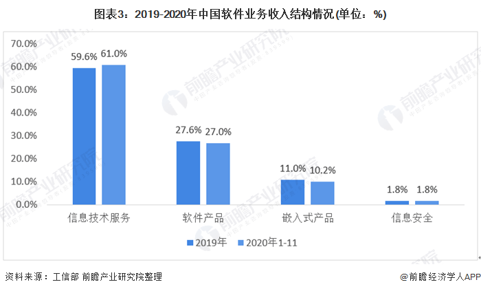 中国软件业GDP_1-4月中国软件业收入2.57万亿元同比增25%(2)