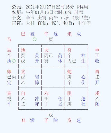 奇门遁甲四害图片