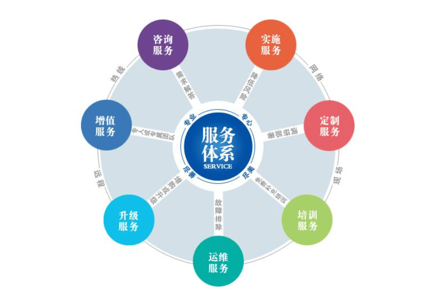 不鏽鋼焊管企業不容忽視的增值服務_行業