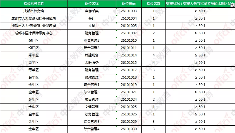 成都人口2021总人数_成都常住人口2021总人数口