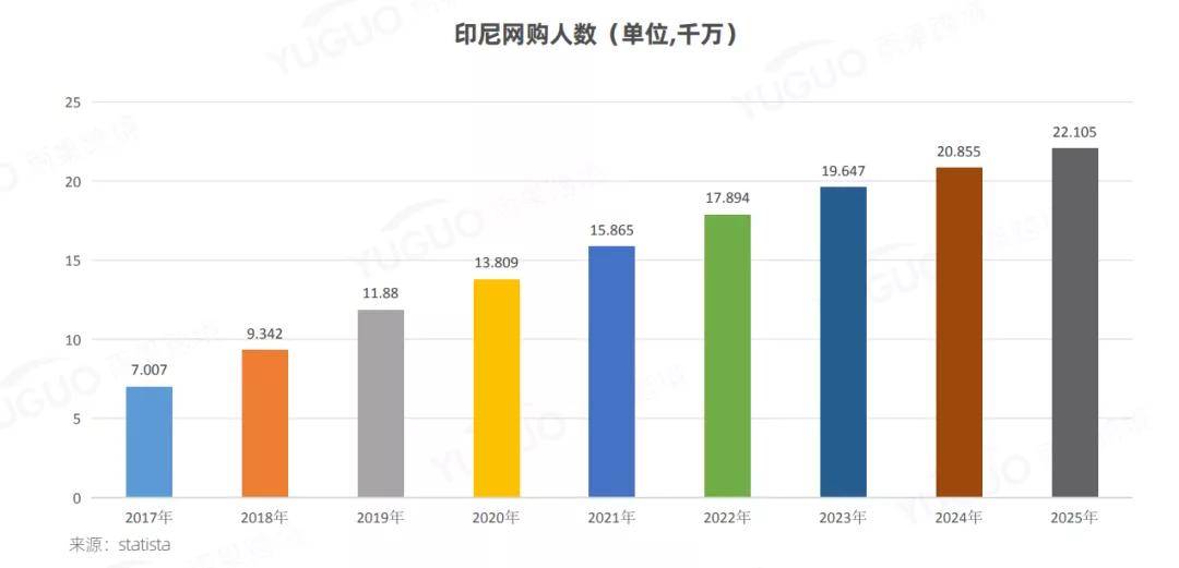 2021年印尼gdp