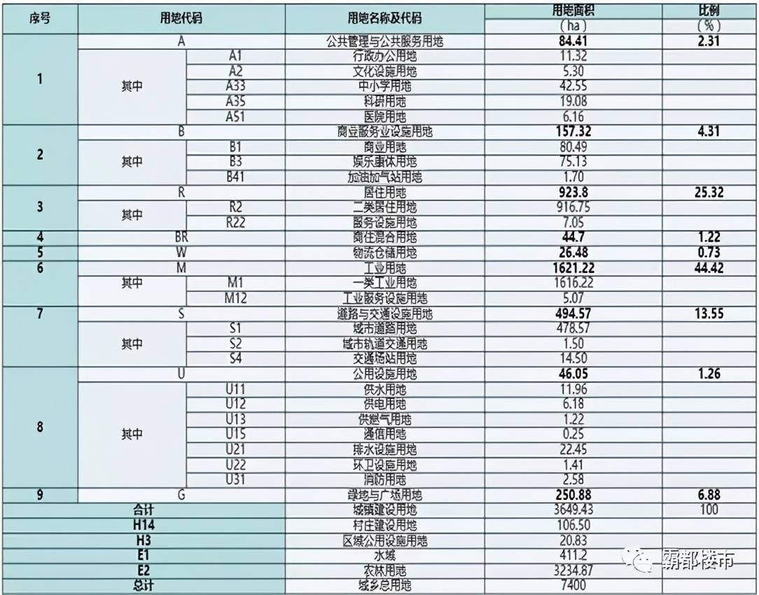 杭州人口概述_杭州人口分布热力图(3)