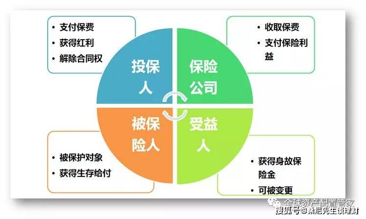 保险 投保后的这些事情 你必须清楚 保单