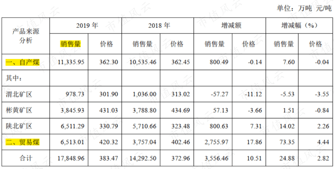煤炭储量排名_中国煤炭资源储量图(2)