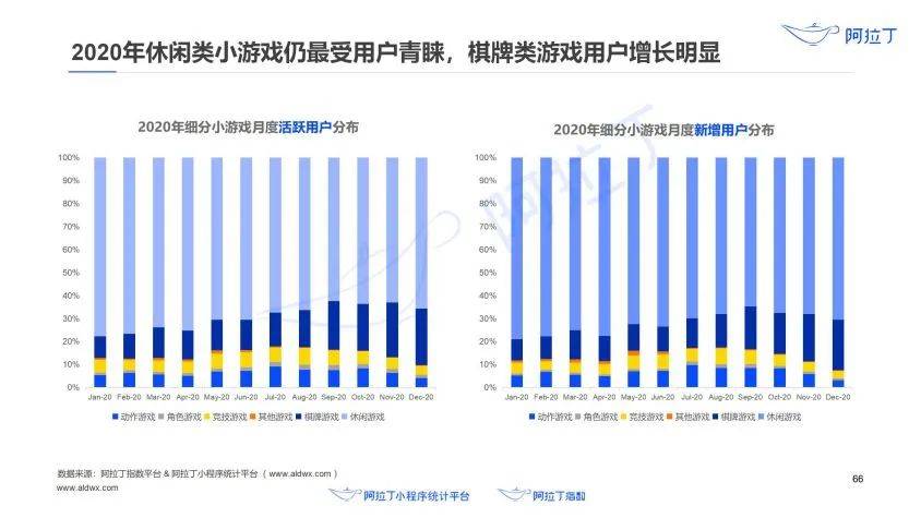 商业化|微信小游戏二次起跳