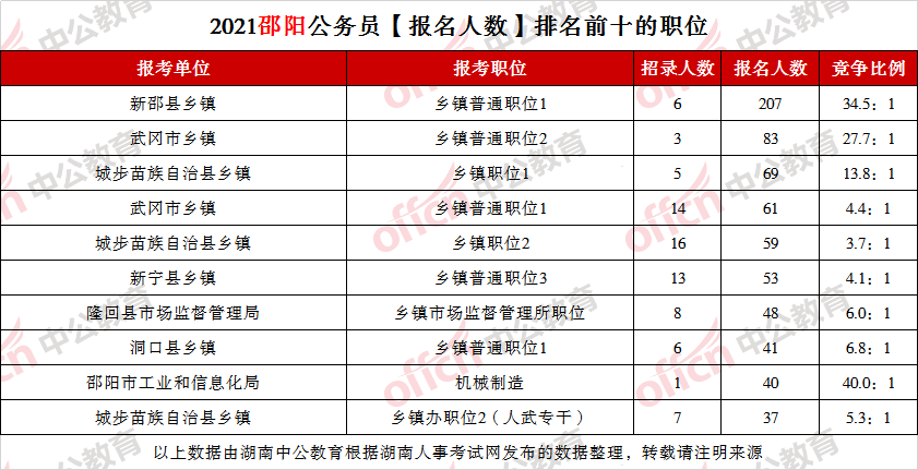 新邵人口_邵阳市哪个县人口最多