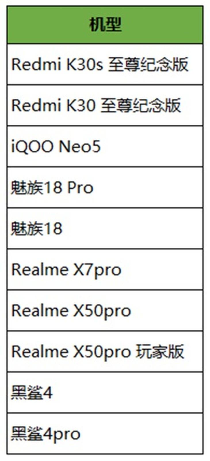 支持|iQOO Neo 5再度曝光，支持《王者荣耀》高刷新率