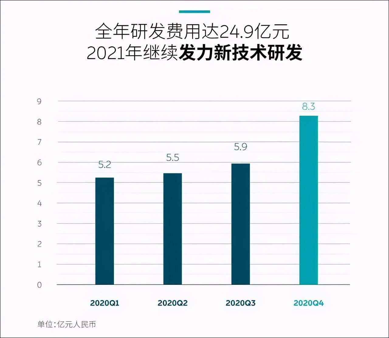 泗洪2020gdp是多少_南方观察 2020年深圳四区GDP增速过5 ,总量第一又是TA(2)