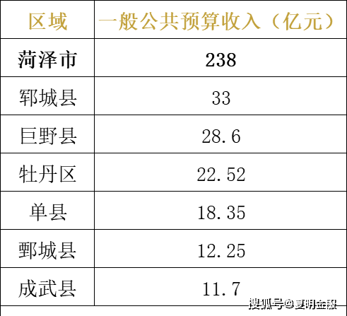 2021山东省各县gdp(2)