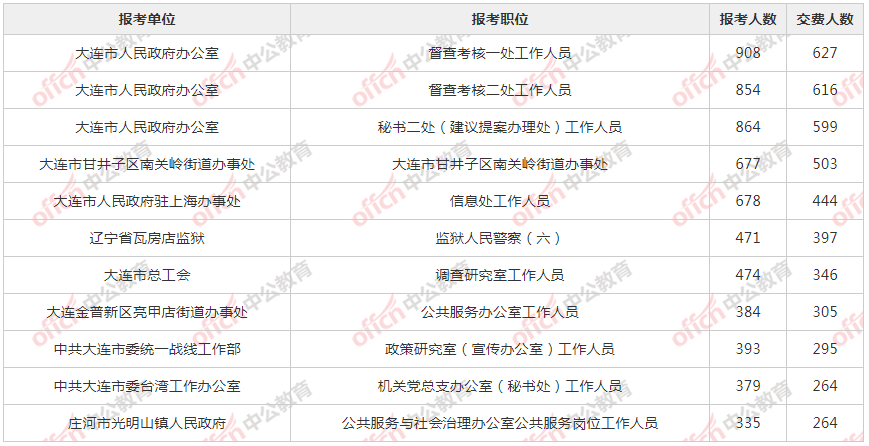 朝阳区慈云寺地区人口数量_震泽慈云寺简笔画(3)