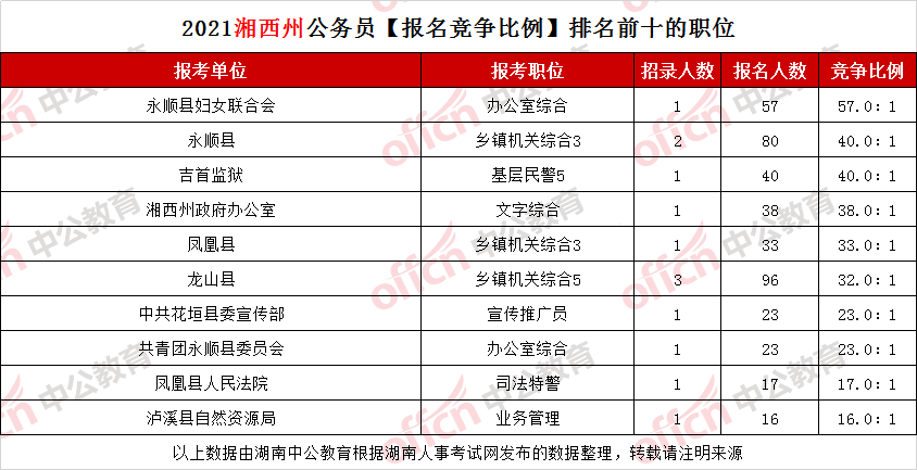 四川各乡镇街道人口数据(3)