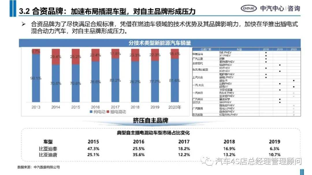 2021天津汽车产业gdp_2021中国新能源汽车产业发展分析研究