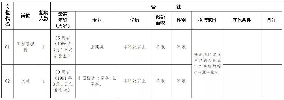 长乐人口_长乐法院失信限高人员名单(2021年第二期)