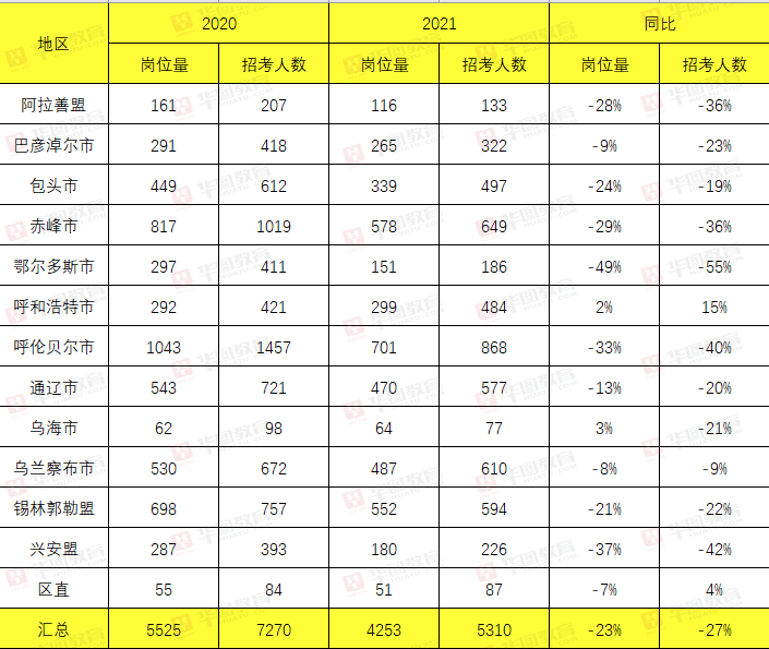 人口普查申论题_申论归纳概括题格式图