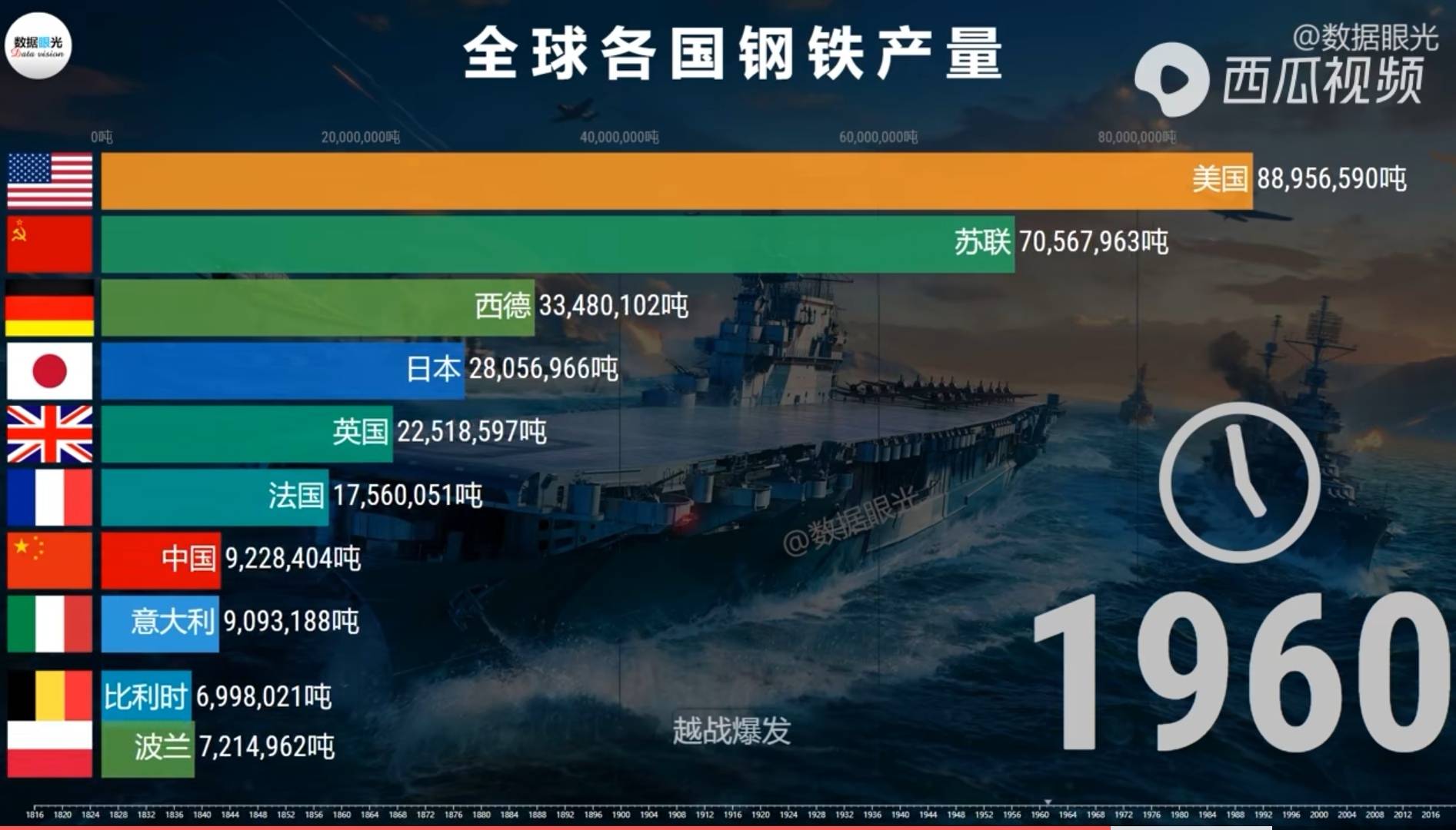 世界钢材出口数量排名 (世界钢材出口大国)