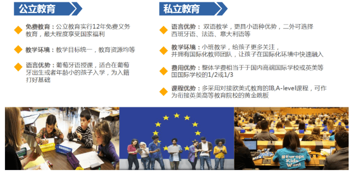 葡萄牙人均收入_c罗葡萄牙图片