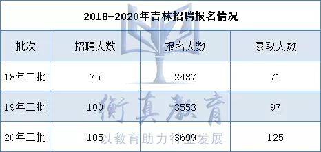 金华市历年人口数量变化_金华市金东区新旧变化(3)