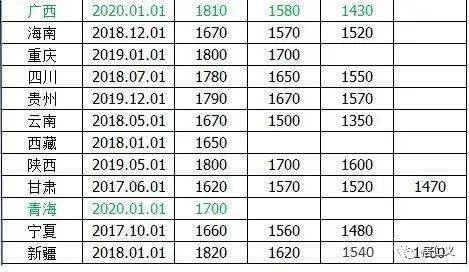 2021各省人均收入_2020年各省人均收入(2)