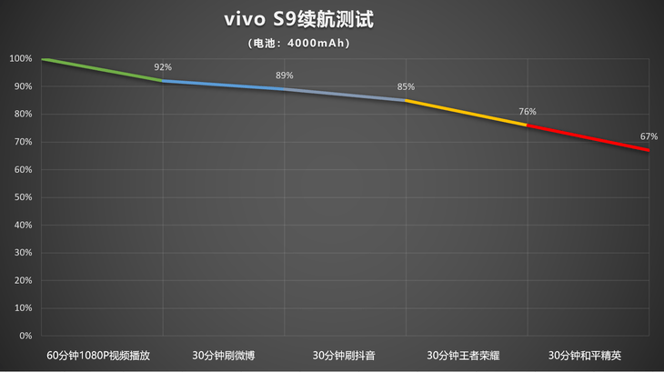 vivo|vivo S9评测：时尚轻薄机身，自拍效果真的好