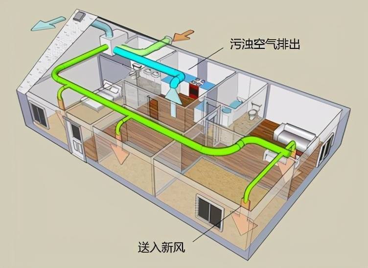 行业心得为什么酒店客房需要新风系统