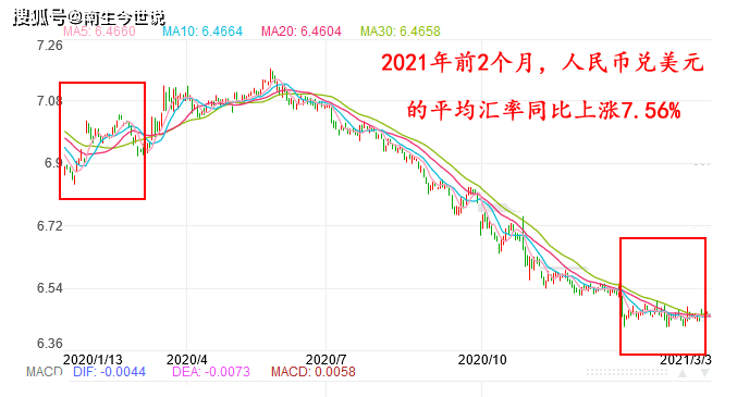 人民币升值为什么能提高gdp_人民币美元汇率大幅升值 美元贬值人民币升值的原因是什么 2(2)