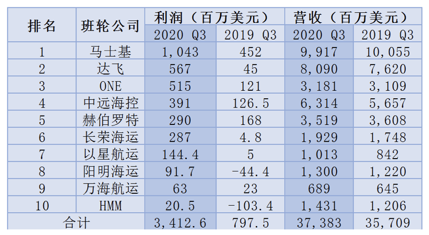 全球现存人口基数为多少_中国人口基数大图片(3)