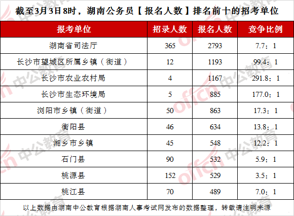 2021各省户籍人口_15个特大城市户籍人口均女多男少,大城市更适合女性生存(3)