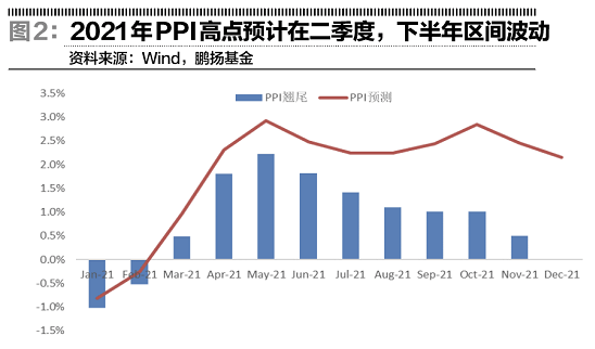 GDP超美国预测(3)