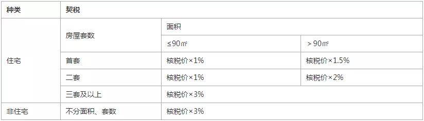 2021年最新杭州买房(购房)条件及政策解读_住房