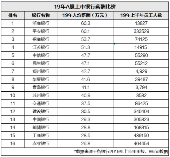 副部级央企GDP(2)