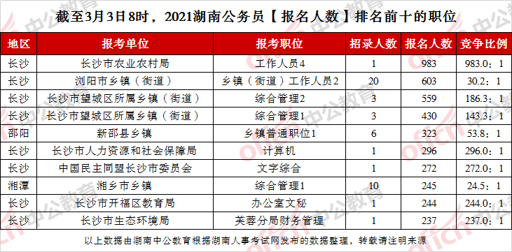 湖南省人口有多少2021_湖南省衡阳县人口