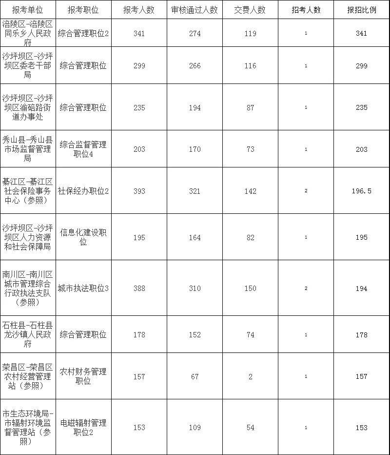 涪陵区酒店乡人口数据_酒店房间图片