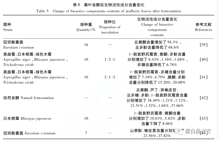 蛋白桑发酵桑叶的营养价值及其在动物生产上的应用