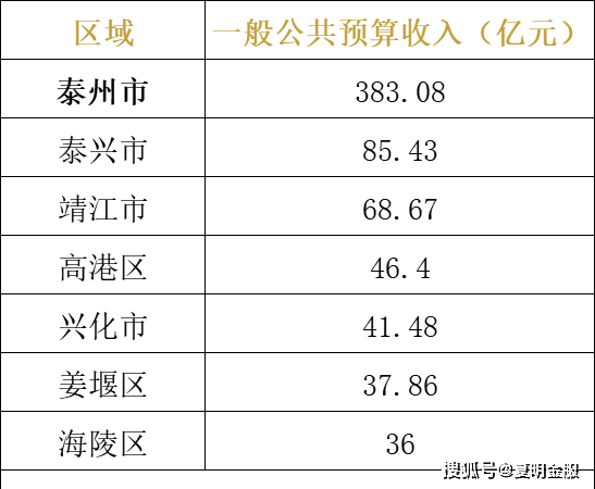 江苏2021各县gdp_2021年一季度江苏各市GDP出炉 苏州保持领先,镇江增速抢眼