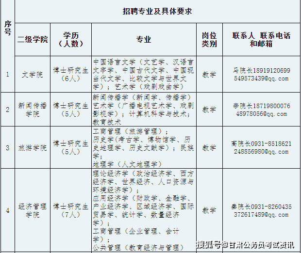 2021年兰州市人口_兰州市人口迁进图(3)