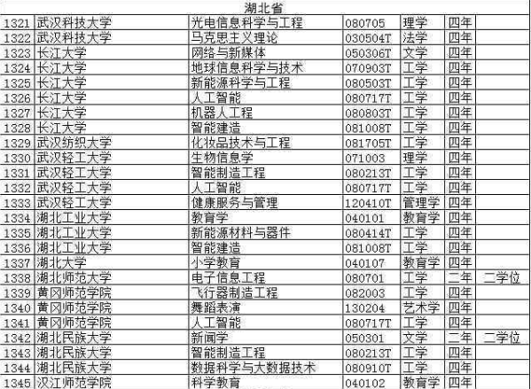 湖北三本院校排名_湖北文理学院院校地图(3)