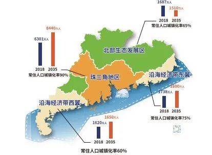 广州户籍人口_广州人口分布示意图(3)